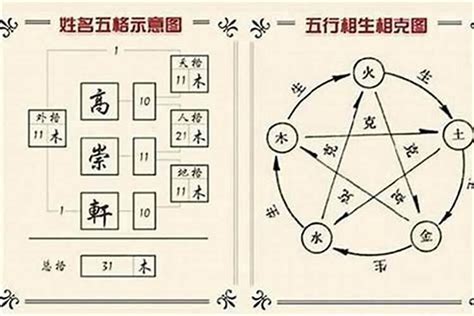 姓名五行怎麼看|【姓名五行怎麼看】姓名五行怎麼看？掌握計算方法、。